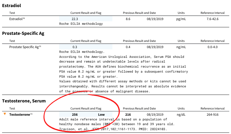 Test results from a blood panel showing testosterone, estrogen, and PSA levels.